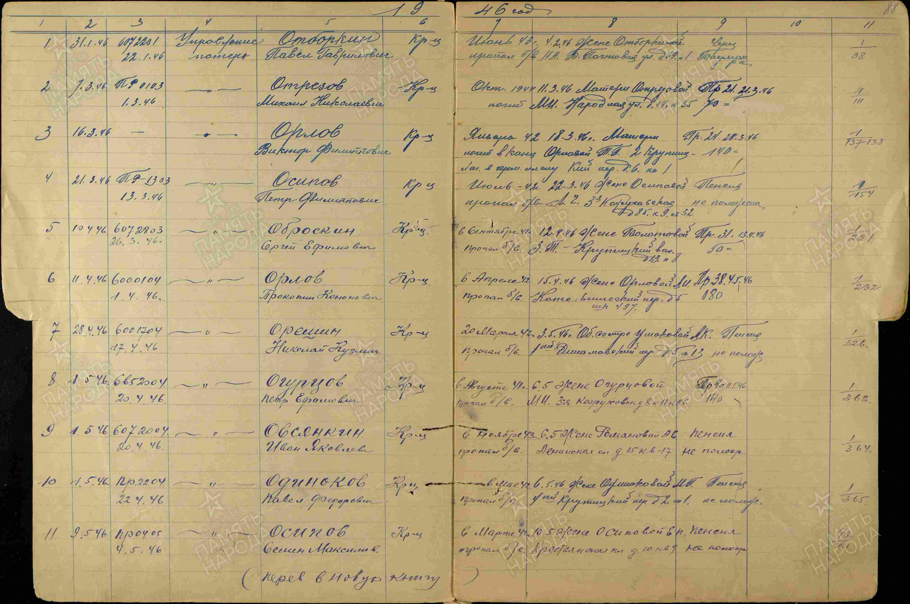 198