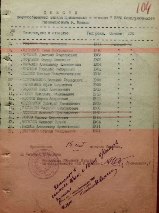 Острецов И