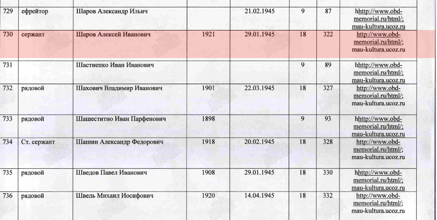 Шаров А.И. Поименный список захоронений