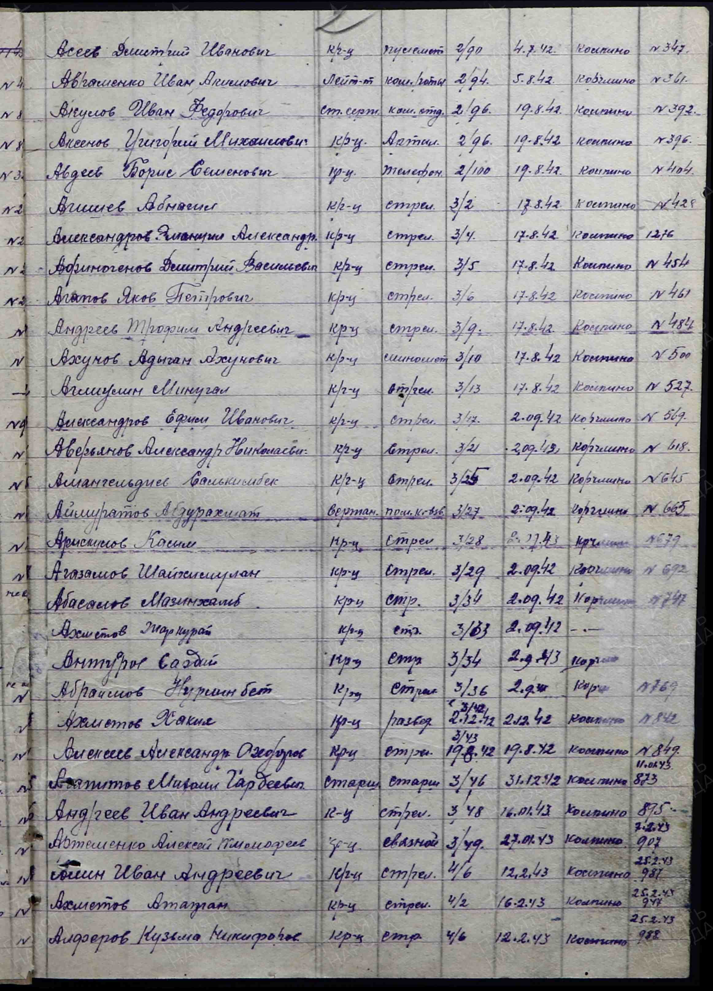 а2